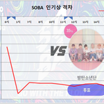 [방탄소년단] 7/21 일요일 3:00 <b>PM</b> 인기상 격차 그래프