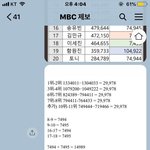 [프듀X] <b>mbc</b>제보됬대