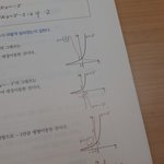 지수함수 <b>평행</b>이동하면 그래프 어케 그림?