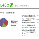 [프듀X] <b>바이나</b>인 진짜 역대급이네..