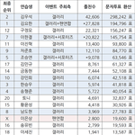 [댓글부탁해] 한승우가 이번에 머글픽 오졌던거 같은게