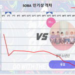 [방탄소년단] 7/21 일요일 10:00 <b>PM</b> 인기상 격차 그래프