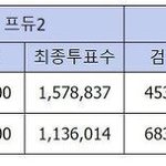 [프듀<b>X</b>] 야 아무리 그래도 <b>주작</b>이 아닌 건 아니지