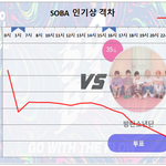[방탄소년단] 7/21 일요일 11:00 <b>PM</b> 인기상 격차 그래프