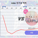 [방탄소년단] 7/22 월요일 12:00 <b>PM</b> 인기상 격차 그래프