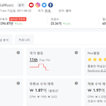[댓글부탁해] 국내 개인 유튜버 <b>수입</b> TOP3
