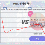[방탄소년단] 7/22 월요일 10:00 <b>PM</b> 인기상 격차 그래프&amp;부정투표...