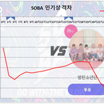 [방탄소년단] 7/22 월요일 11:00 <b>PM</b> 인기상 격차 그래프&amp;부정투표...