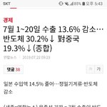 불매운동 하더니 참담한 결과ㅋㅋ