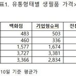 [모두드루와] 유통<b>형태</b>별 생필품 가격차이