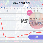 [방탄소년단] 7/23 화요일 7:00 <b>PM</b> 인기상 격차 그래프