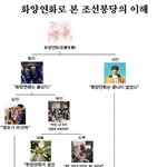 [방탄소년단] 화양<b>연화</b> 병 왜 걸리는지 알겠다