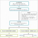 [엑스원] MBK 잘하는거 찾음ㅋㅋ ㅋ