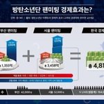 [방탄소년단] 부직샵, 서직샵 <b>경제</b>효과 4천813억원