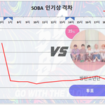 [방탄소년단] 7/24 수요일 7:00 <b>PM</b> 인기상 격차 그래프