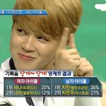 방탄 아이돌<b>사이</b>에서도 인기 개많은듯