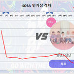 [방탄소년단] 7/24 수요일 9:00 <b>PM</b> 인기상 격차 그래프