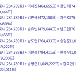 [댓글부탁해] 이건 <b>트루</b>맞음?