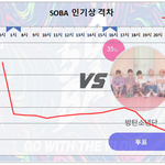 [방탄소년단] 7/24 수요일 10:00 <b>PM</b> 인기상 격차 그래프