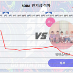 [방탄소년단] 7/24 수요일 11:00 <b>PM</b> 인기상 격차 그래프