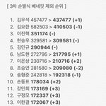 [프듀X] 난 순위조작은 아닌거같아