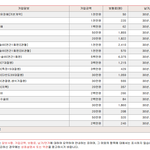 첫보험가입인데 <b>뭔</b><b>말</b>인지 하나도 모르겠어 도와줘