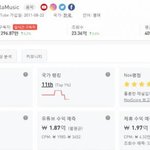 [드루와] 개인 유투버 수입 <b>top</b>3