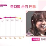 [엑스원] 야 너네 아ㅇ오ㅇ이 데뷔곡 뭔지 아냐?? 제발