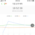 [강다니엘] 멜론순위<b>예측</b> 2위에서 3위됨
