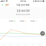 [강다니엘] 와지금 멜론 <b>예측</b>2위야