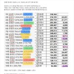 [프듀X] 프듀x101 프듀48 조작 근거 총 정리
