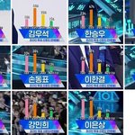 [프듀X] 진짜 10대픽 <b>중요</b>하다고 ㅈㄹㅈㄹ하더니