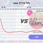 [방탄소년단] 7/25 목요일 11:00 <b>PM</b> 인기상 격차 그래프