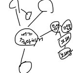 나 단어가 생각이 안나는데 기본적인 거임 맞춰봐