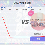 [방탄소년단] 7/26 금요일 12:00 <b>PM</b> 인기상 격차 그래프