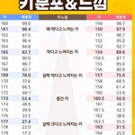 [댓글부탁해] 키175밑인남자는 70%여자는못만남