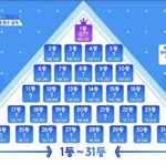 [엑스원] 드림걸<b>즈</b> 욕하는 애들 찐<b>팬</b>아님