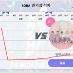 [방탄소년단] 7/26 금요일 06:00 <b>PM</b> 인기상 격차 그래프