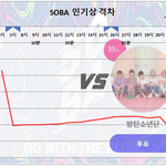 [방탄소년단] 7/26 금요일 10:00 <b>PM</b> 인기상 격차 그래프