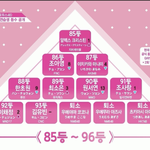 [모두드루와] 프듀 작년에도 주작했네