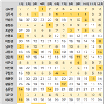 [댓글부탁해] 이번 프듀X <b>연생</b>들 화제성 순위 변화봐
