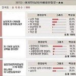 된<b>장녀</b>,김치녀로 처맞기 전 시대의 여성들의 키작남에 대한 인식