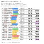 [<b>프듀X</b>] [필독,퍼트려줘]<b>프듀X</b> 사태 정리
