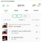 [NCT] 안녕 어제 이별 차트 짤 찐 즈닌데