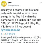 [EXO] 백현이 빌보드 최초 <b>유일</b>이래