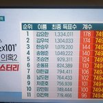 [프듀X] 와! 준<b>영아</b> 두번째 공중파 진출 축하해!