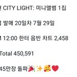[EXO] 백현이 <b>차피</b> 45만장 넘어서
