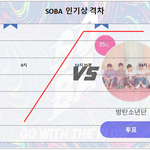 [방탄소년단] 7/30 화요일 1:00 <b>PM</b> 인기상 격차 그래프