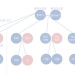 [댓글부탁해] [댓글부탁해] <b>제사문제</b> 어떻게 해야하나요!?