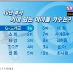 [모두드루와] 한국 가요계 <b>데스</b>노트 ㄷㄷ
